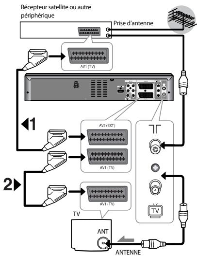SAMSUNG DVD-VR475A - AV1 (TV) : au moyen d'un câble Péritel à 21 broches - 1