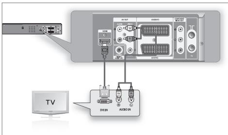 SAMSUNG DVD-VR475A - Cas 2 : Connexion à un téléviseur grâce à une prise DVI - 1