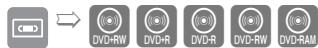 SAMSUNG DVD-VR475A - Copie du magnétoscope vers le lecteur DVD - 1