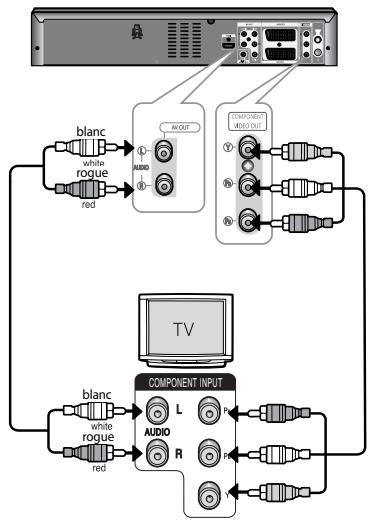 SAMSUNG DVD-VR475A - Raccordement du câble vidéo composante - 1