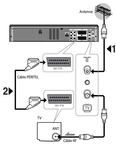 SAMSUNG DVD-VR475A - Cas 1 : raccordement de l'enregistreur DVD et VCR au téléviseur à l'aide du câble Péritel. - 2