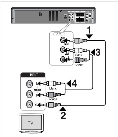 SAMSUNG DVD-VR475A - Raccordement du câble audio/vidéo - 1