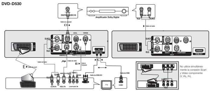 SAMSUNG DVD-D530 - Conexión a un sistema de audio (Amplificador de 2 canales, Dolby digital, o MPEG2) - 1