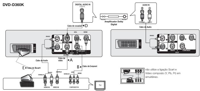 SAMSUNG DVD-D530 - Conectado a uma TV (SCART) - 2