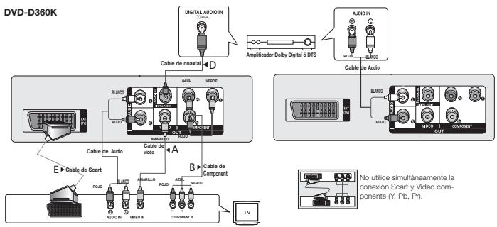 SAMSUNG DVD-D530 - Conexión a un sistema de audio (Amplificador de 2 canales, Dolby digital, o MPEG2) - 2