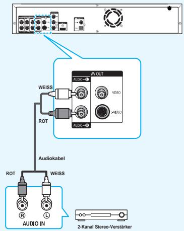 SAMSUNG BD-P1000 - Anschluss an ein Audiosystem (2-Kanal-Veränder) - 1