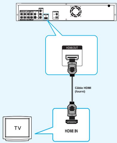 SAMSUNG BD-P1000 - Raccordement à un téléviseur à l'aide d'un cable HDMI - 1