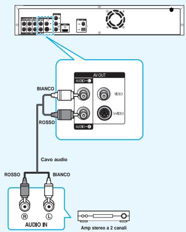 SAMSUNG BD-P1000 - Collegamento a un sistema audio (amplificatore a 2 canali) - 1