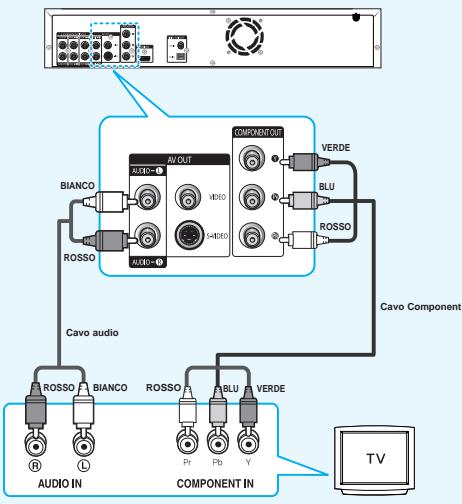 SAMSUNG BD-P1000 - Collegamento a un tevisore (Component) - 1