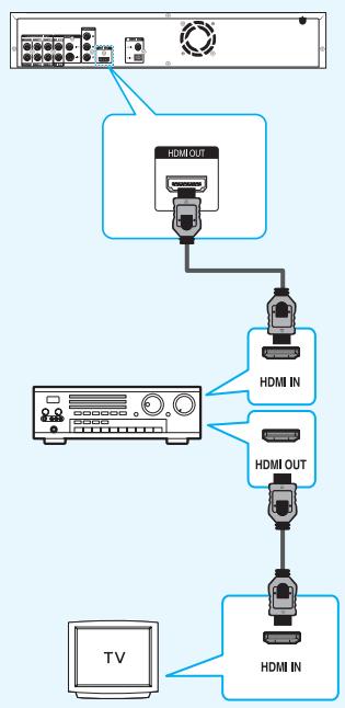 SAMSUNG BD-P1000 - Collegamento a un sistema audio (amplificatore con supporto HDMI) - 1