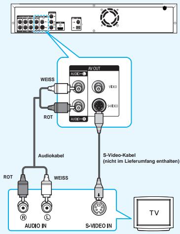 SAMSUNG BD-P1000 - Anschluss an ein Fernsehgerät (S-Video) - 1