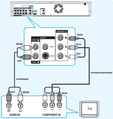 SAMSUNG BD-P1000 - Anschluss an ein Fernsehgerät (Component) - 1