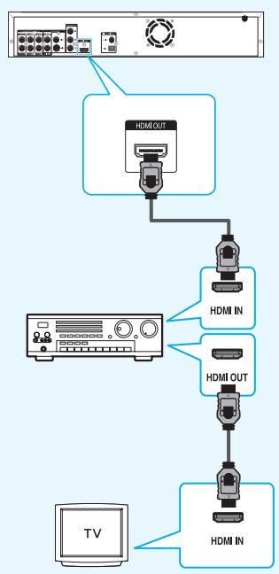SAMSUNG BD-P1000 - Anschluss an ein Audiosystem (HDMI-unterstützter Veränderker) - 1