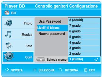 SAMSUNG BD-P1000 - Impostazione del livello di blocco - 1