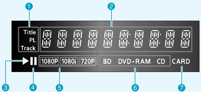 SAMSUNG BD-P1000 - Display auf der Gerätevorderseite - 1