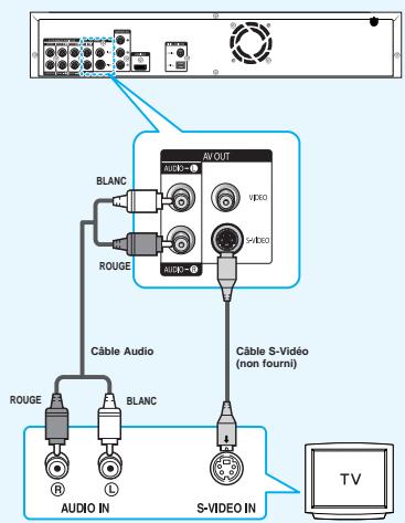 SAMSUNG BD-P1000 - Raccordement à un téléviseur (S-video) - 1