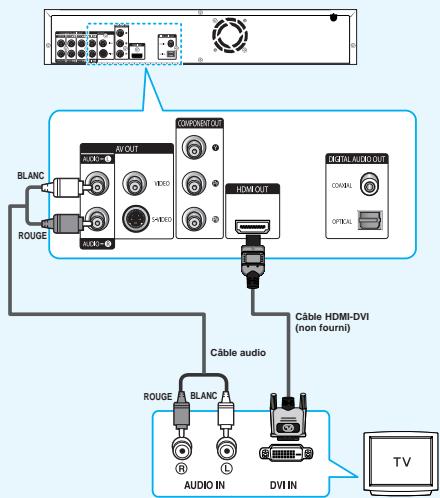SAMSUNG BD-P1000 - Raccordement à un téléviseur à l'aide d'un cable DVI - 1