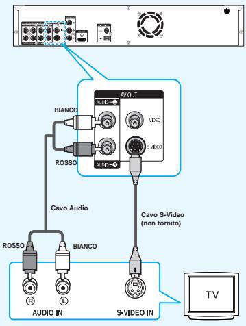 SAMSUNG BD-P1000 - Collegamento a un tevisore (S-Video) - 1
