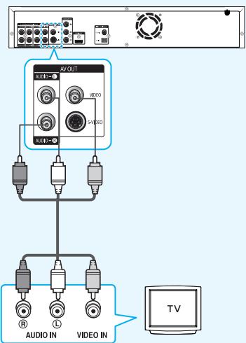 SAMSUNG BD-P1000 - Raccordement à un téléviseur (video) - 1
