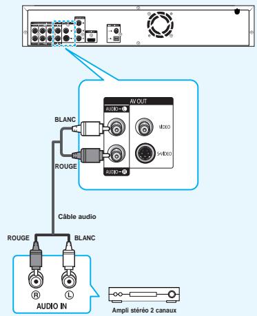 SAMSUNG BD-P1000 - Raccordement à une chaine hi-fi (amplificateur 2 canaux) - 1