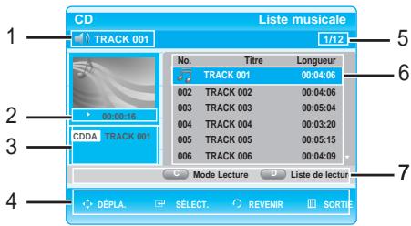 SAMSUNG BD-P1000 - Eléments de l'écran Audio CD(CD-DA)/MP3 (CD audio (CD-DA)/MP3) - 1