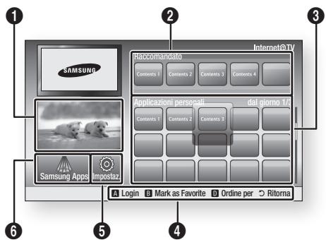SAMSUNG BD-C7509 - Guida introduttiva a Internet@TV - 2