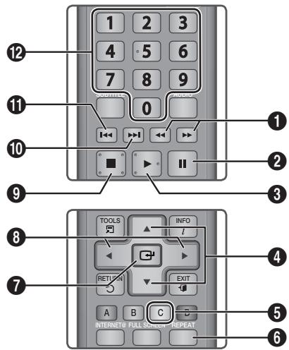 SAMSUNG BD-C7509 - Tasten auf der Fernbedienung für die Wiedergabe - 1