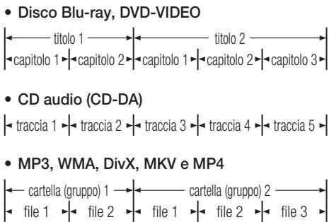 SAMSUNG BD-C7509 - Struttura del disco - 1