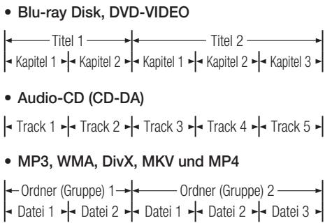SAMSUNG BD-C7509 - Disk-Struktur - 1