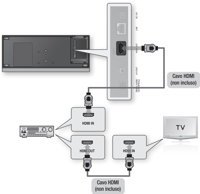 SAMSUNG BD-C7509 - Caso 1 : Collegamento a un sistema audio (Amplificatore con supporto HDMI) - Qualità massima (Consigliato) - 1