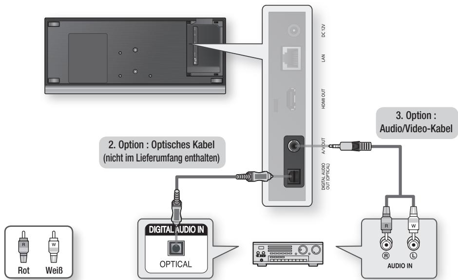 SAMSUNG BD-C7509 - Option : Anschluss an ein Audiosystem (2-Kanal-Verstärker) - Gute Qualität - 1