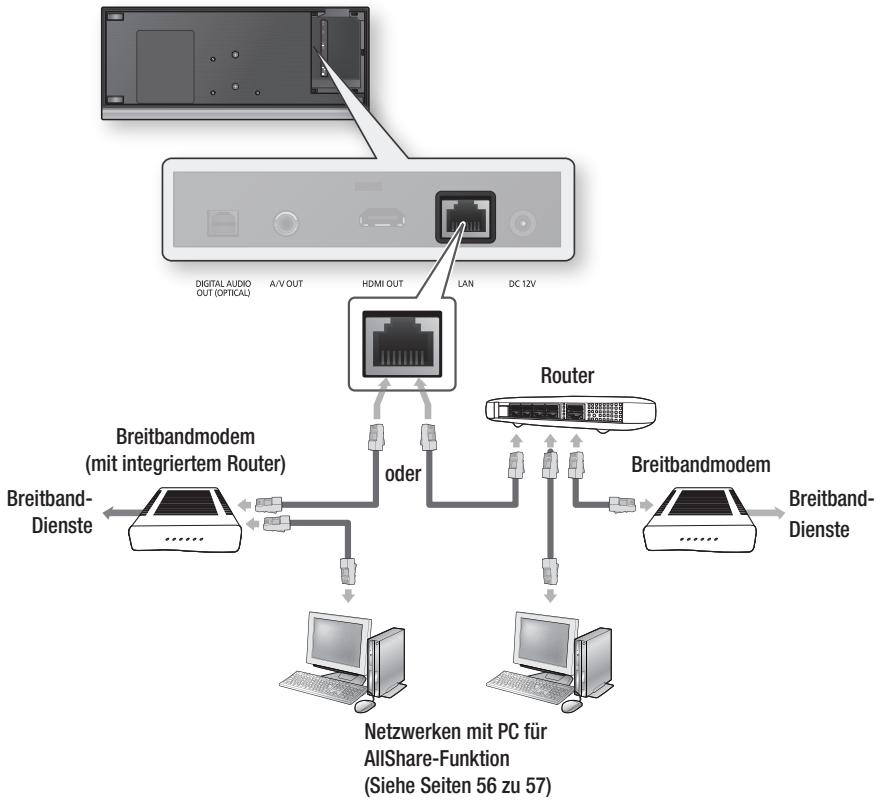 SAMSUNG BD-C7509 - Kabel-Netzwerk - 1