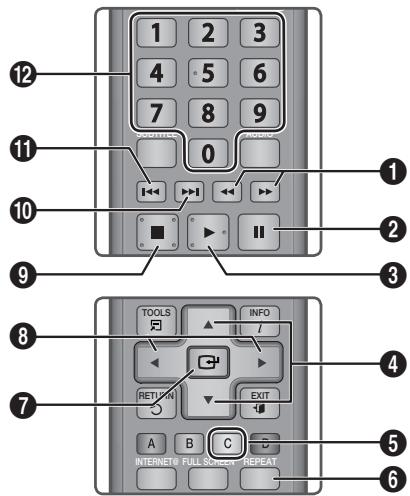 SAMSUNG BD-C7509 - Tasti del telecomando utilizzati per la riproduzione audio - 1