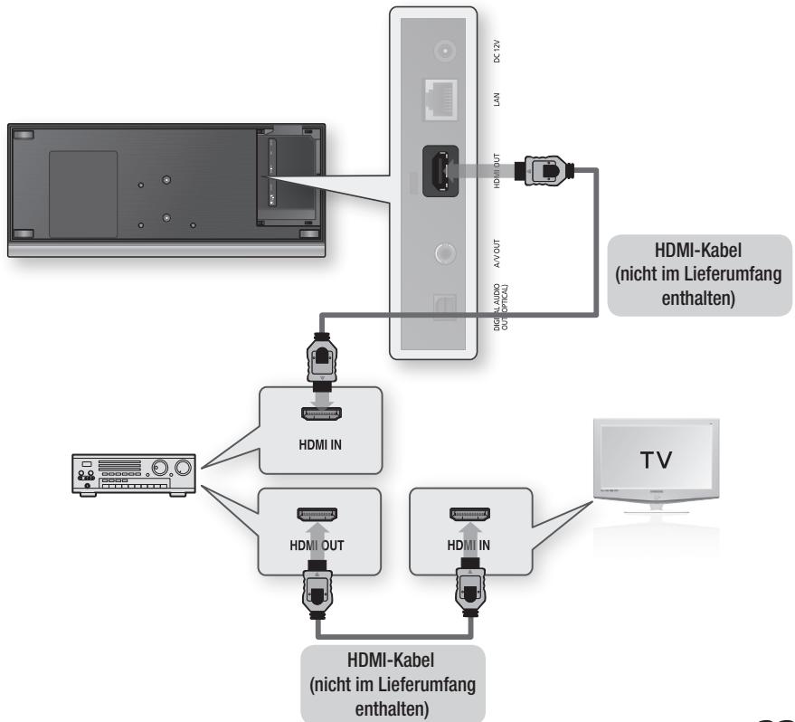 SAMSUNG BD-C7509 - Option : Anschluss an ein Audiosystem (HDMI Unterstützt Verstärker) - Beste Qualität (Empfohlen) - 1