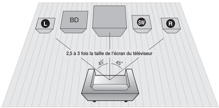 SAMSUNG HT-C6200 - REMARQUE - 1