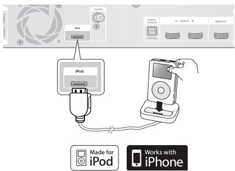 SAMSUNG HT-C6200 - Een iPod gebruiken - 1