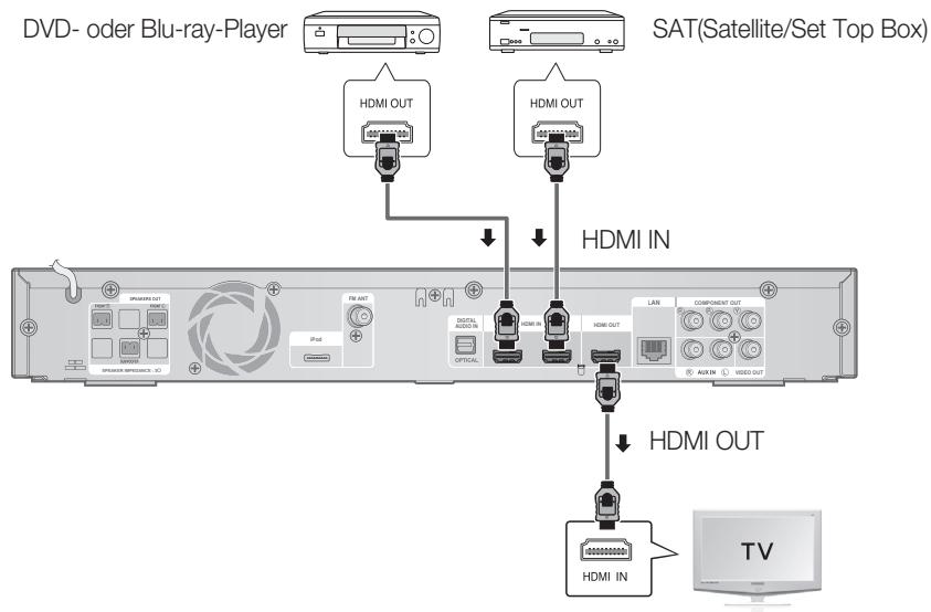 SAMSUNG HT-C6200 - Externe Geräte/Ihr TV über HDMI anschließen - 1
