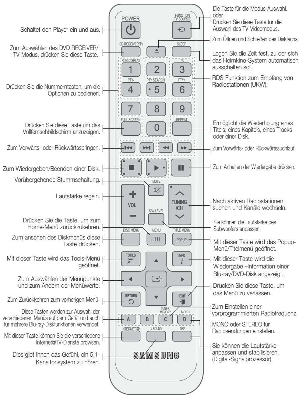 SAMSUNG HT-C6200 - Übersicht der Fernbedienung - 1