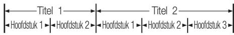SAMSUNG HT-C6200 - Schijfstructuur - 1