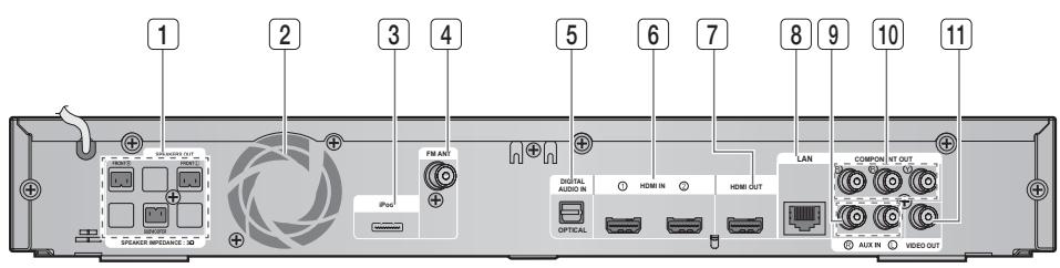 SAMSUNG HT-C6200 - Achterpaneel - 1