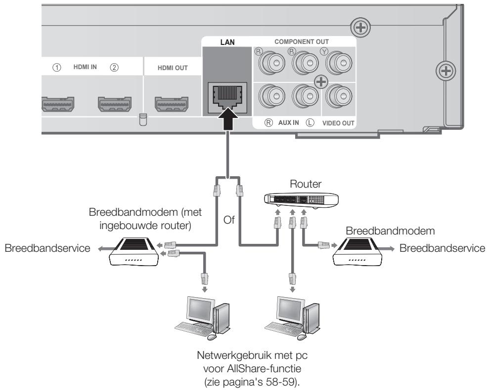 SAMSUNG HT-C6200 - Kabelnetwork - 1