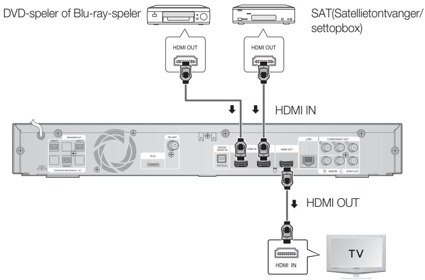 SAMSUNG HT-C6200 - External apparatus/uw television aansluiten via HDMI - 1