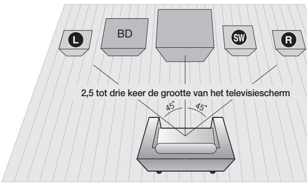 SAMSUNG HT-C6200 - OPMERKING - 1