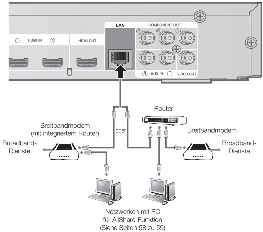 SAMSUNG HT-C6200 - Kabel-Netzwerk - 1