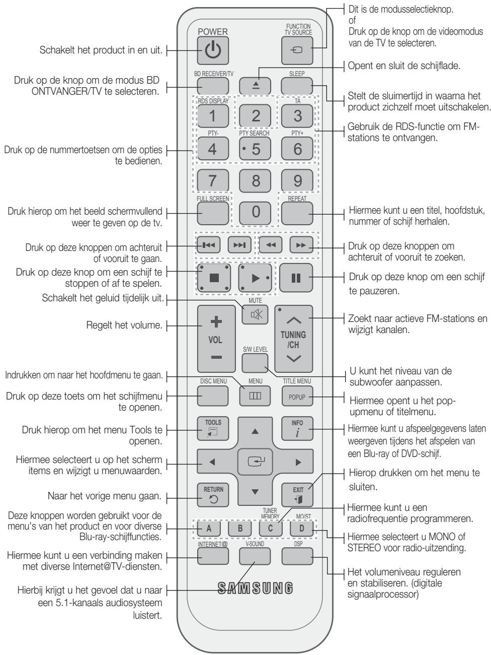 SAMSUNG HT-C6200 - Uitleg over de afstandsbediening - 1