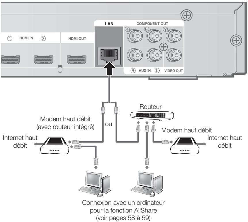 SAMSUNG HT-C6200 - Réseau filaire - 1