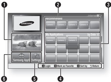 SAMSUNG HT-C6200 - Internet@TV in het kort - 1
