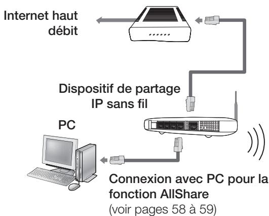 SAMSUNG HT-C6200 - Réseau sans fil - 1