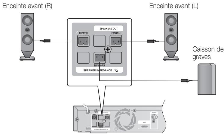 SAMSUNG HT-C6200 - Connexion des enceintes - 2