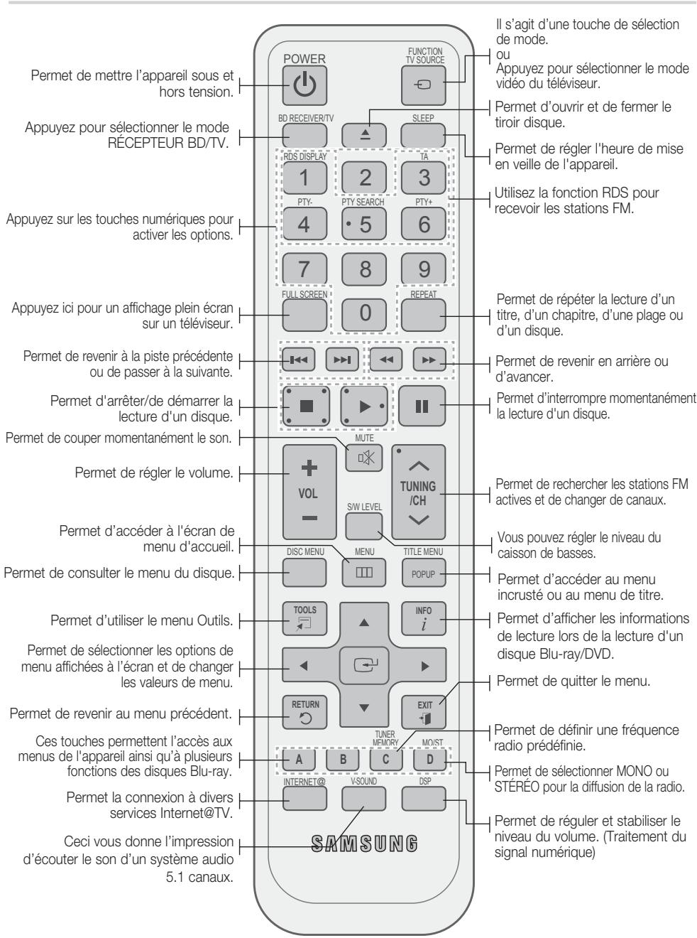 SAMSUNG HT-C6200 - Panneau arrêté - 2